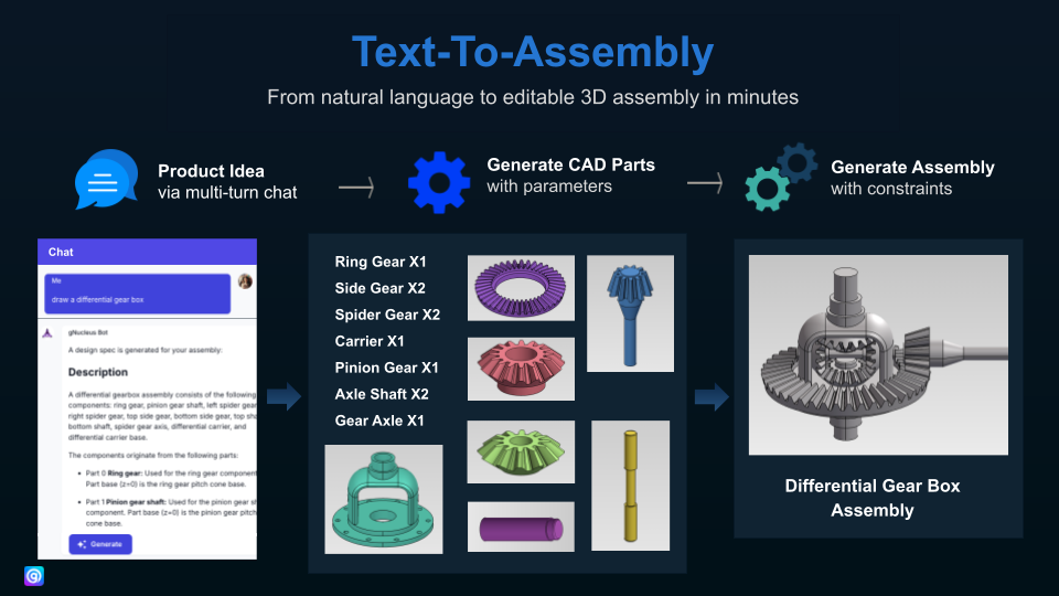 Text-To-Assembly